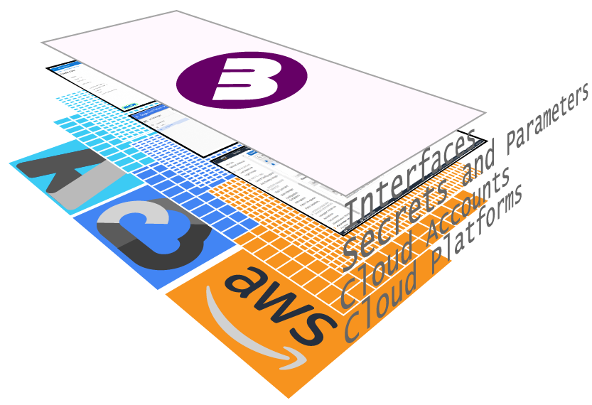 Mierabella integration layers image